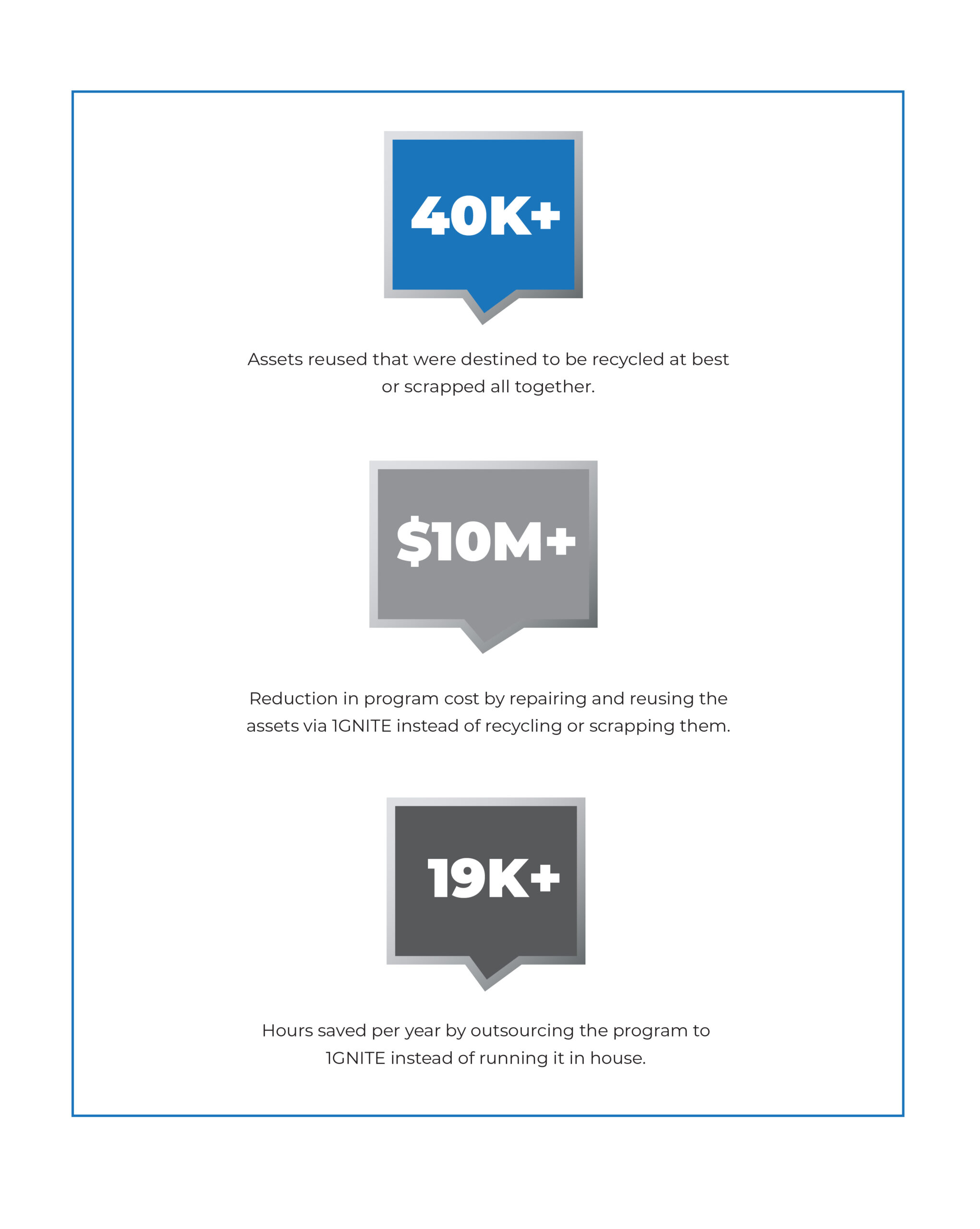 DG Stats-02